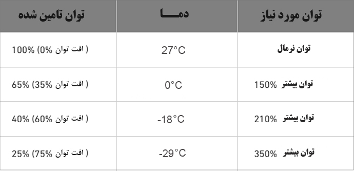 مفهوم CCA در باتری ماشین