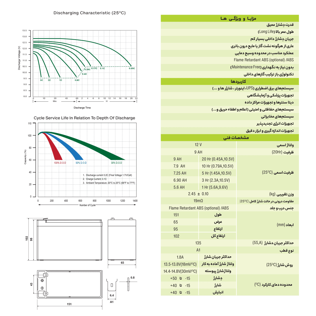 باتری 9 آمپر