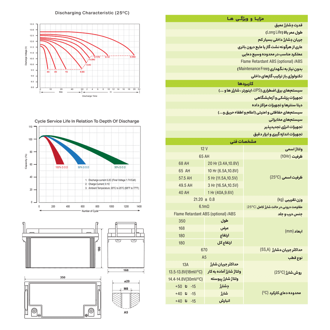 باتری 65 آمپر