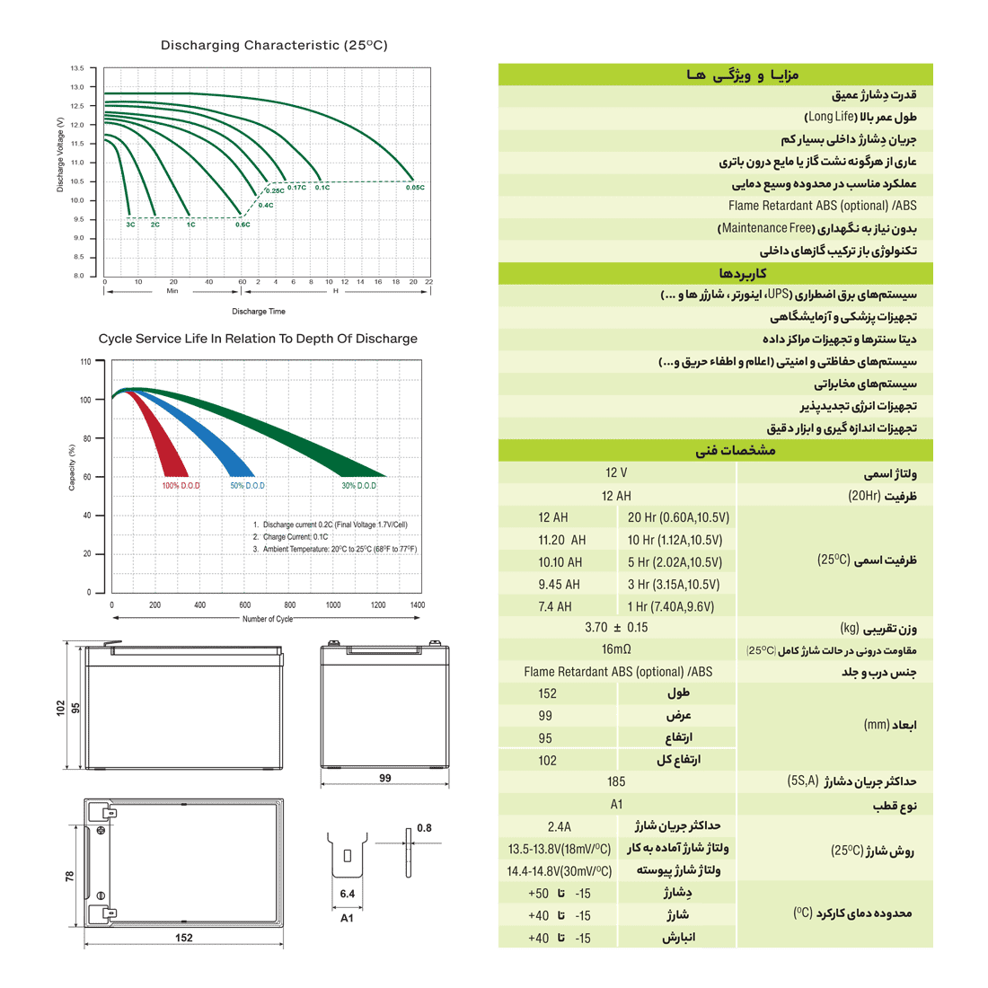 باتری 12 آمپر