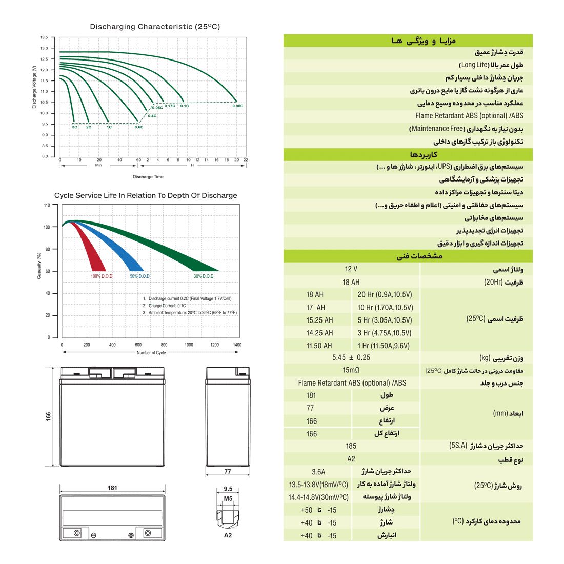 باتری 18 آمپر