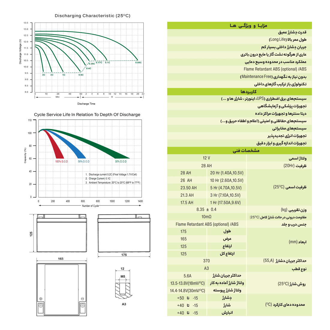 باتری 28 آمپر