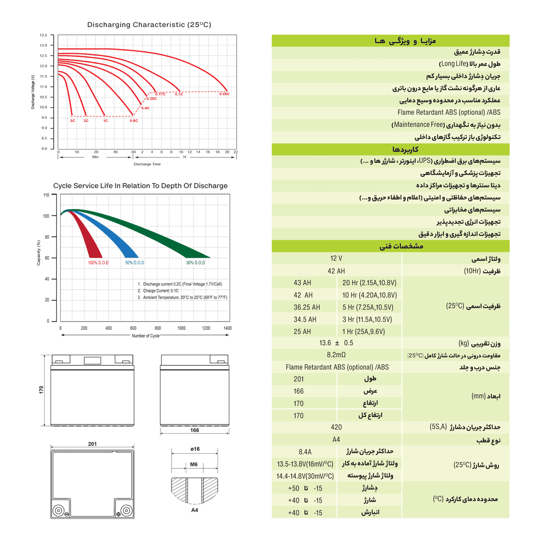 باتری 42 آمپر