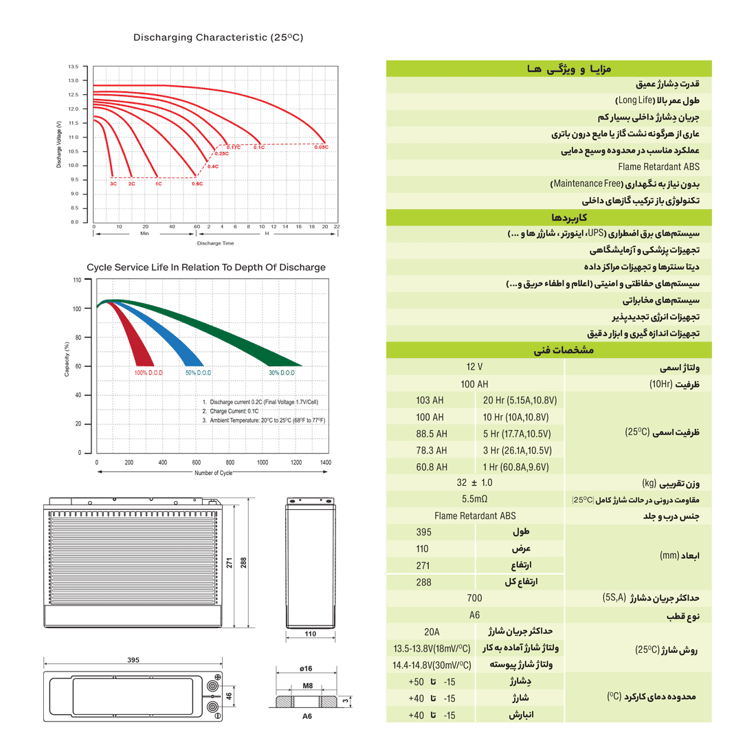 باتری مخابراتی